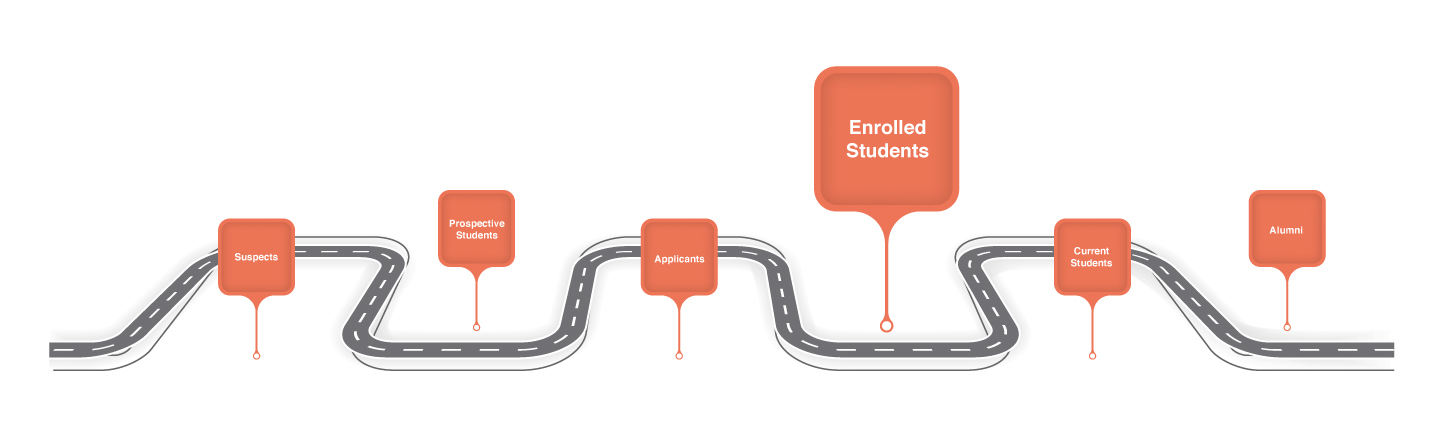 Road Map-96dpi_Enrolled Students