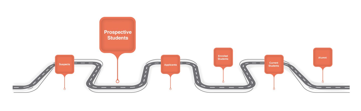 Road Map-96dpi_Prospective Students